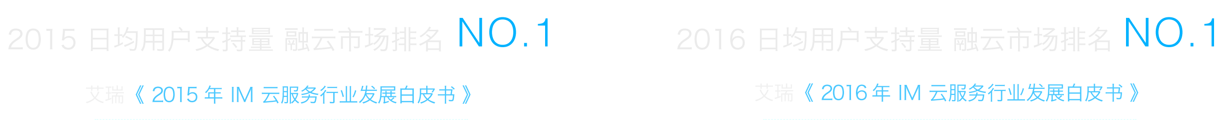融云市场排名 NO.1