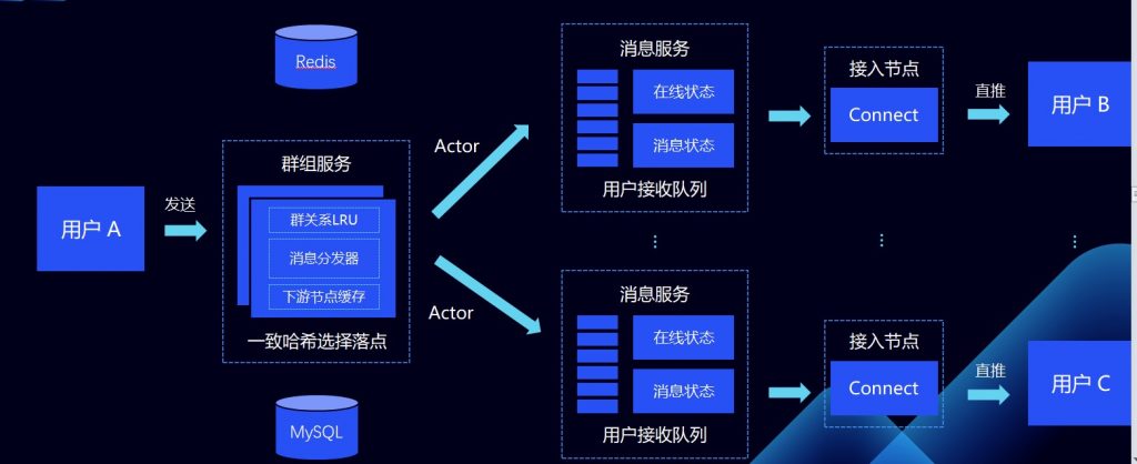 融云即时通讯