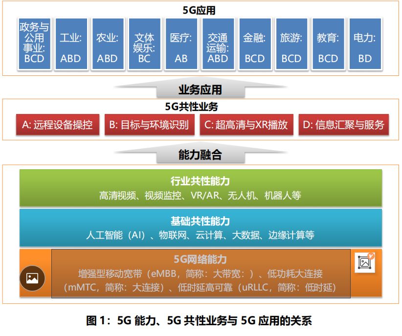 融云音视频