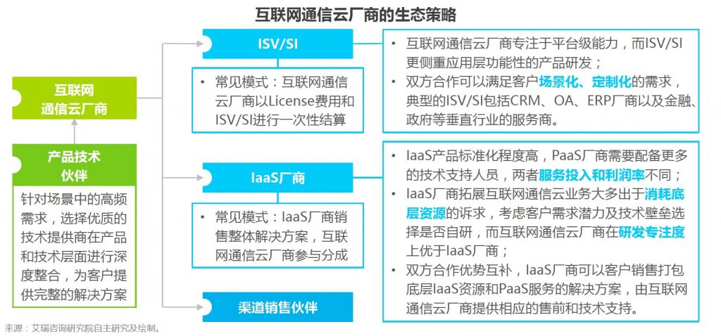 艾瑞报告