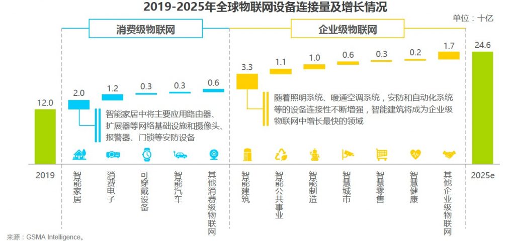 艾瑞报告