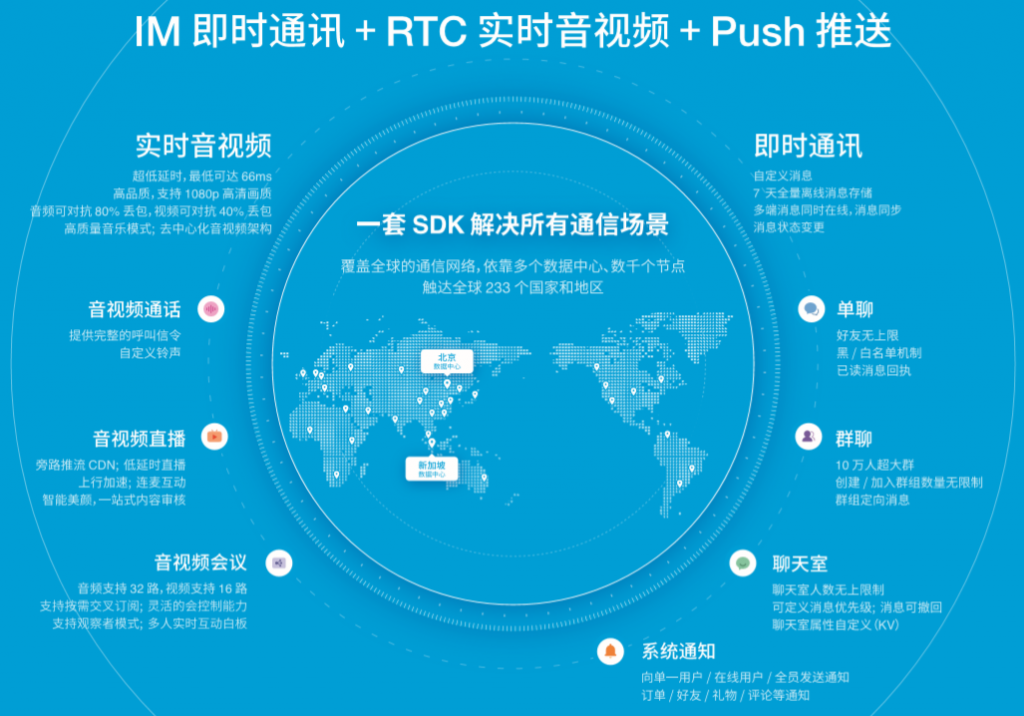 融云即时通讯