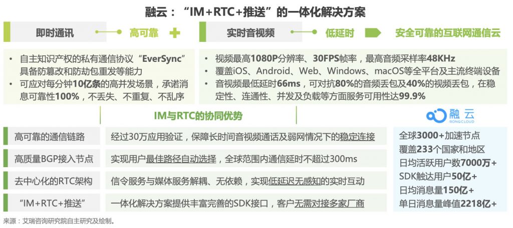 融云即时通讯