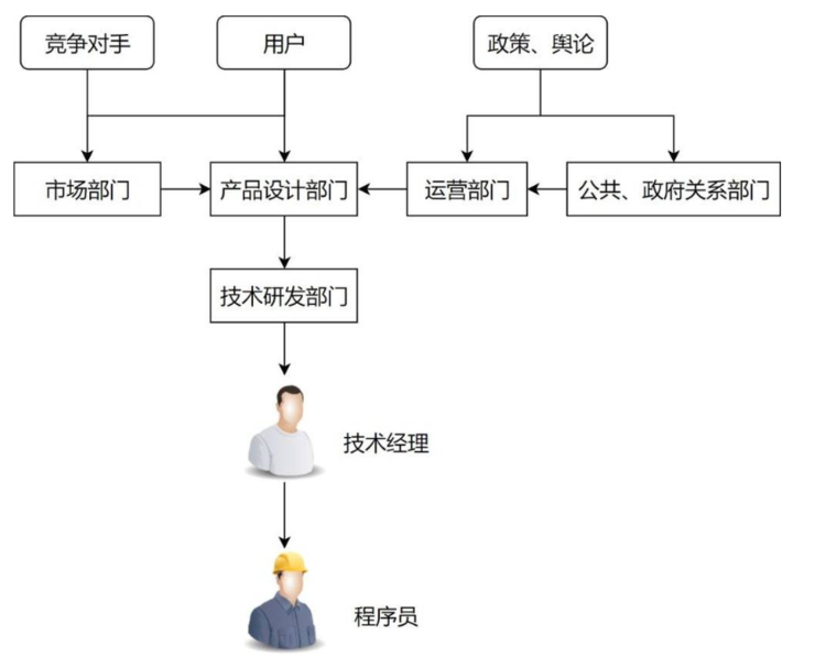 融云