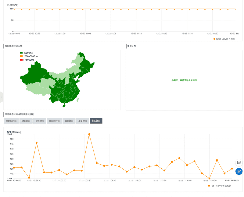 即时通讯