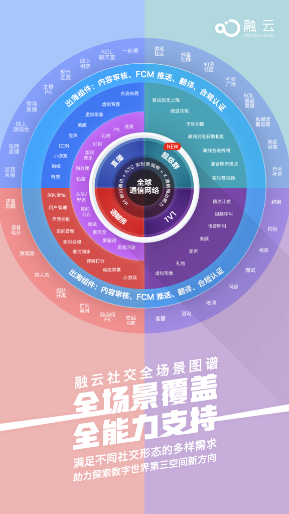 融云社交全场景图谱